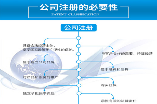 北京注冊分公司的流程