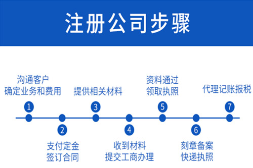 惠州外資企業注冊程序是怎樣的？